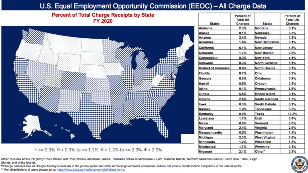 U.S. Equal employment opportunity commision- percent of total charge receipts by state, map